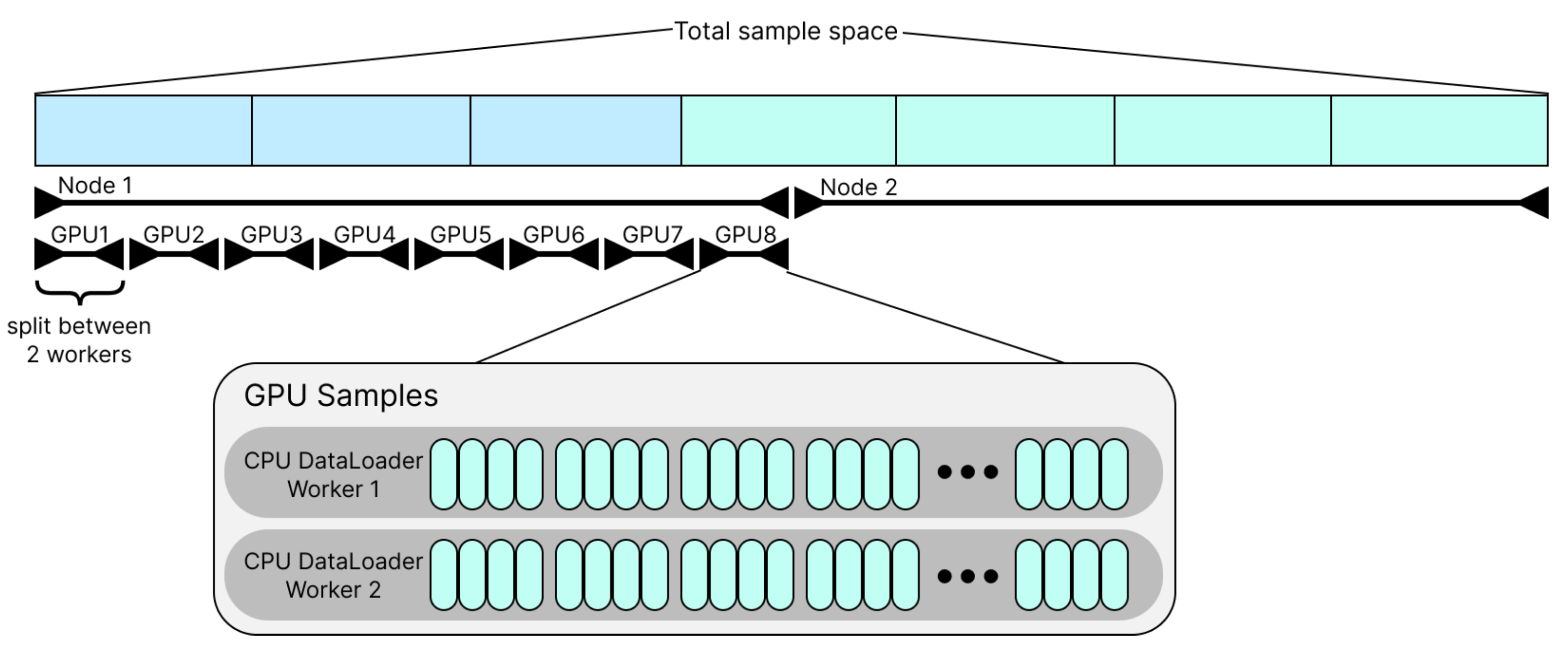 Sample Partition
